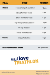 One Day Menu of Protein Foods